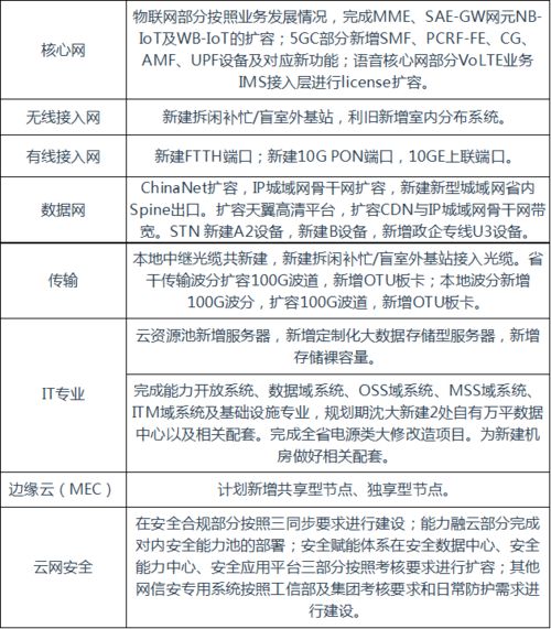 遼寧電信通信工程設計監理1.8億項目正式開標，助力通訊工程高質量發展